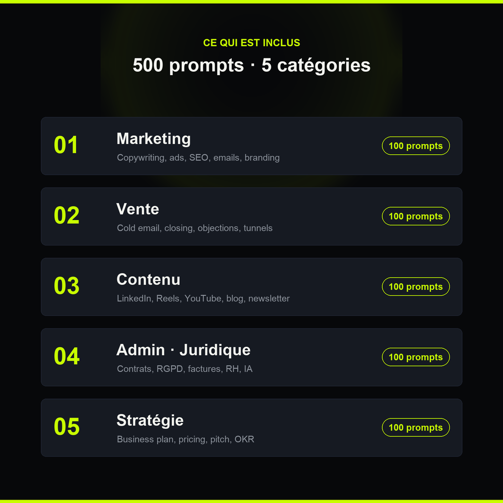 500 prompts en 5 catégories