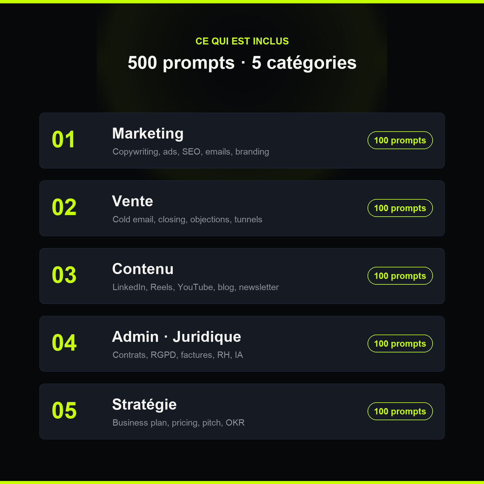 500 prompts en 5 catégories